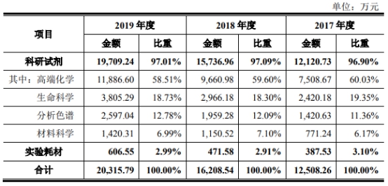 阿拉丁市占率仅0.2%产品价连降 存货猛增周转率垫底