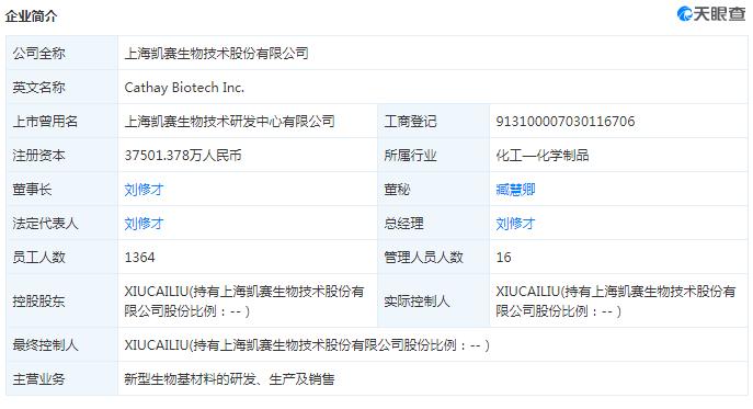 凯赛生物上市后的第四个交易日股价下挫，跌破133.45元的发行价 