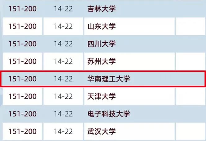 2020年前十大学排名_2020年高校排名出炉,武汉高校表现抢眼,武(2)