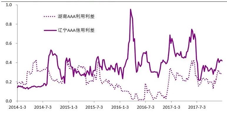 图片来源:光大固收