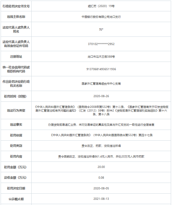 中国银行龙口支行违法遭罚 未合理审查交易单证真实性