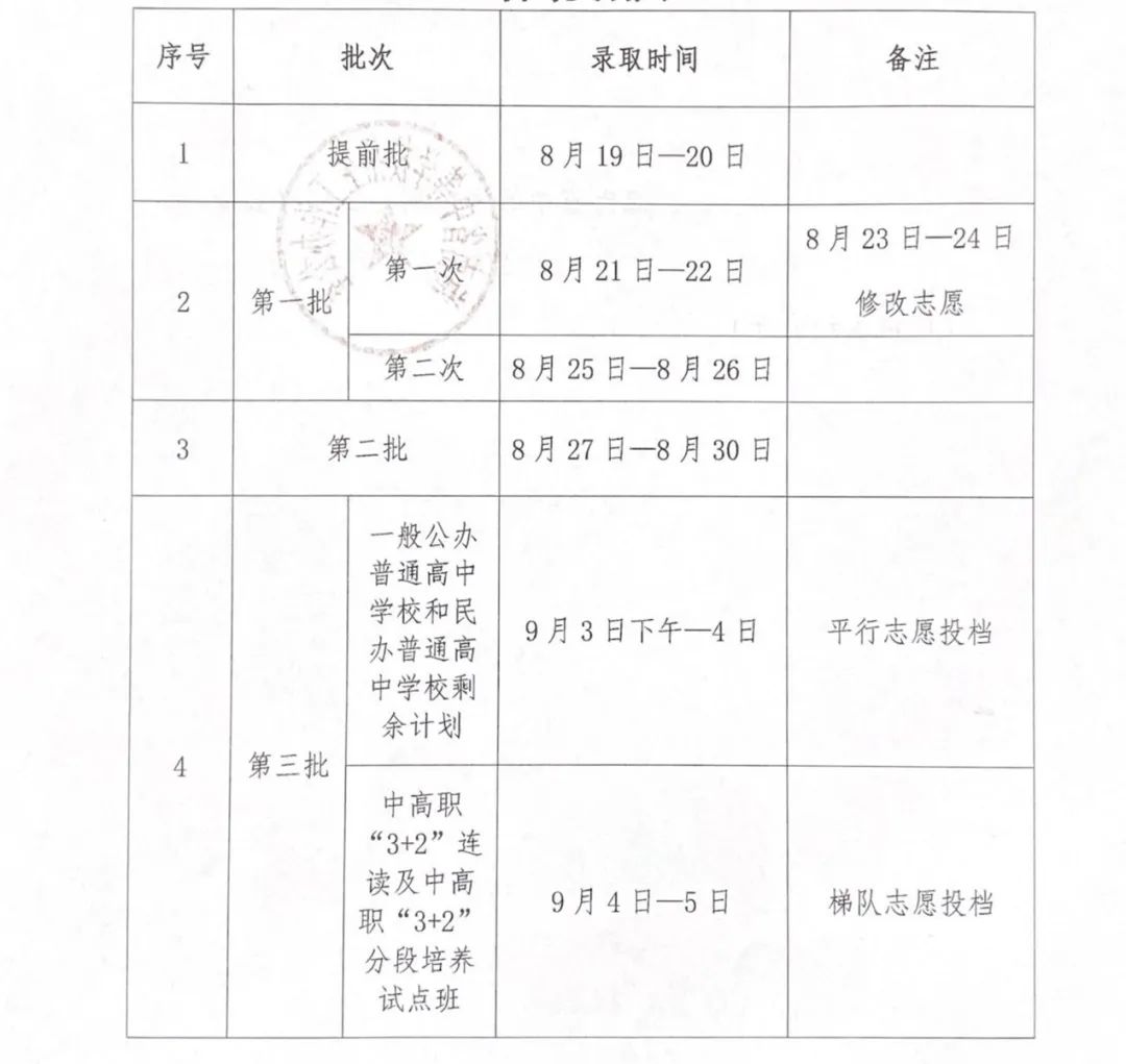 2020年海南中考学校_温馨提示:2020年下半年海南中小学教资考试(2)
