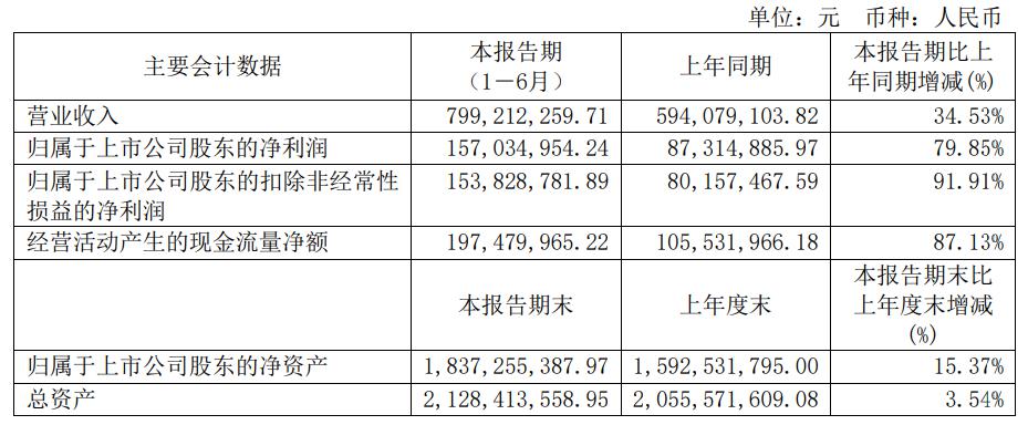 图源：千禾味业2020年半年度报告