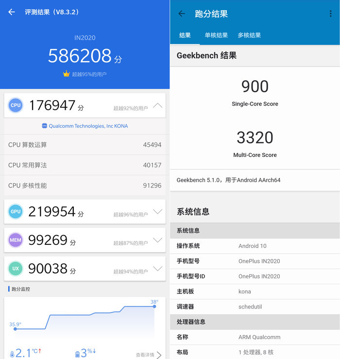 究竟谁才是充电之王?5G快充新机巅峰大对决!