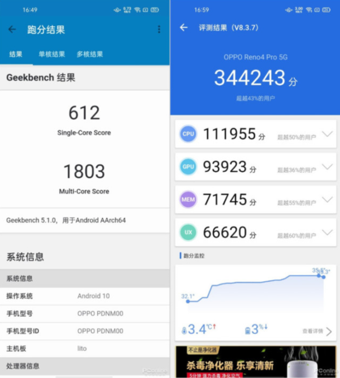 究竟谁才是充电之王?5G快充新机巅峰大对决!