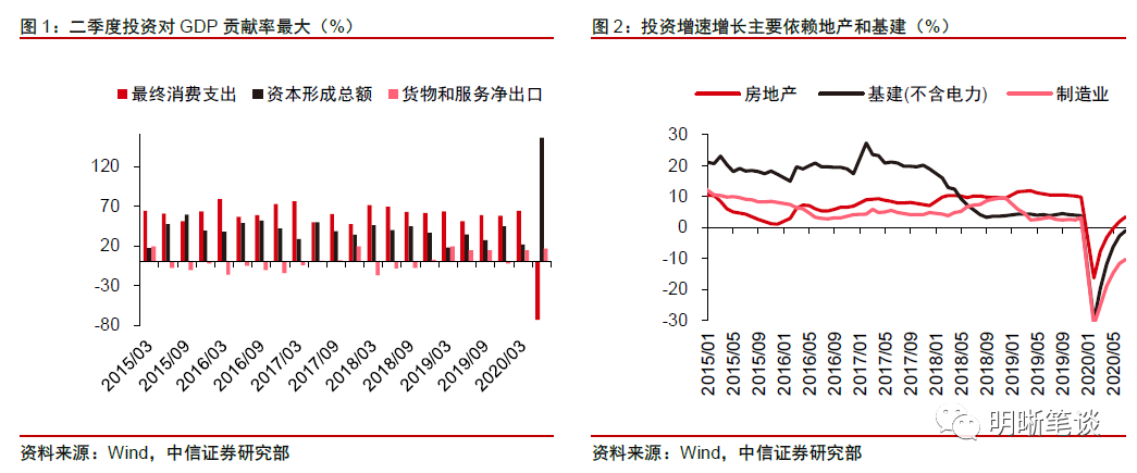 中信证券明明：快慢之间的债市机会