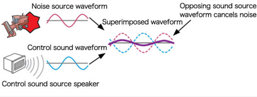 噪音危害与地球奥秘 如何保护环境与健康