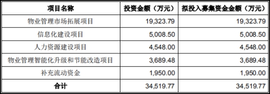 特发服务毛利率连降3年遭21项处罚 2000人未缴公积金