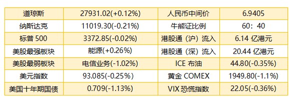 港股早知道：恒指纳入阿里巴巴-SW等 留意黄金股趋势