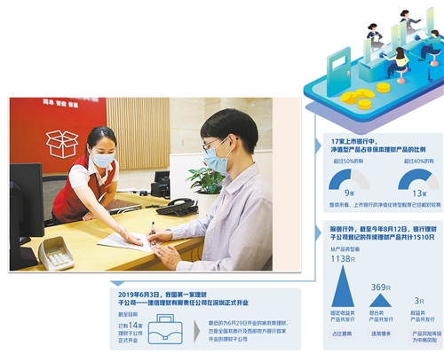 打破刚兑、银行理财发力转型 权益类产品是重点