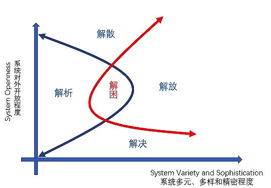 鲍勇剑：危机不是无解 而是“五解”