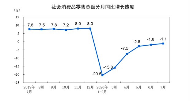 （图表来源：国家统计局）