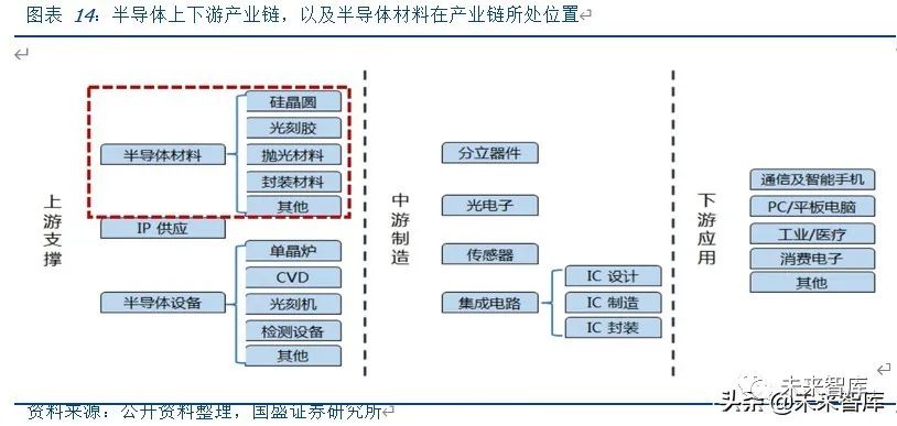 中芯国际产业链机会深度剖析:smic生态圈,重构"芯"阵列