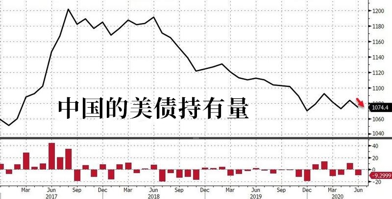 道明證券分析師Goldberg表示：