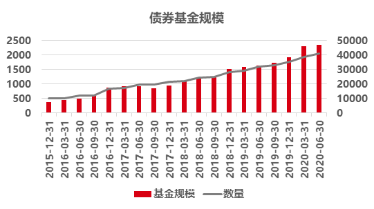 股市持续震荡，买债基会是更好的选择吗 | 好买公募基金研究报告