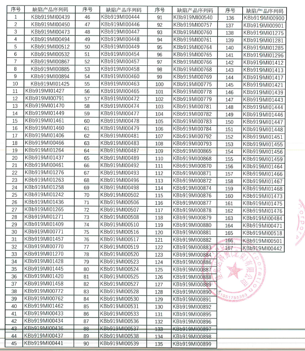 星龙达科贸召回167台烤箱 电源线不达标或致短路