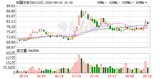 平安保险世界500强%_中国平安位列《财富》世界500强第21位全球金融企业