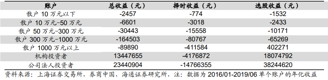 都说“炒股不如买基”，但不知道这一点，还是可能…