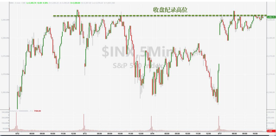 警报拉响！标普500指数或将暴跌