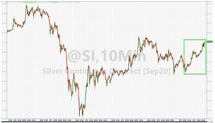 目前美元汇率跌至2018年6月以来的最低水平。