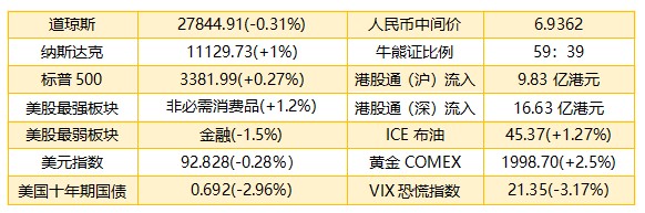 早知道：中资券商利好消息不断 关注大湾区城际铁路相关个股
