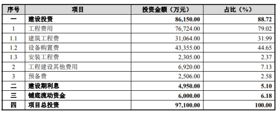 帅丰电器招股书