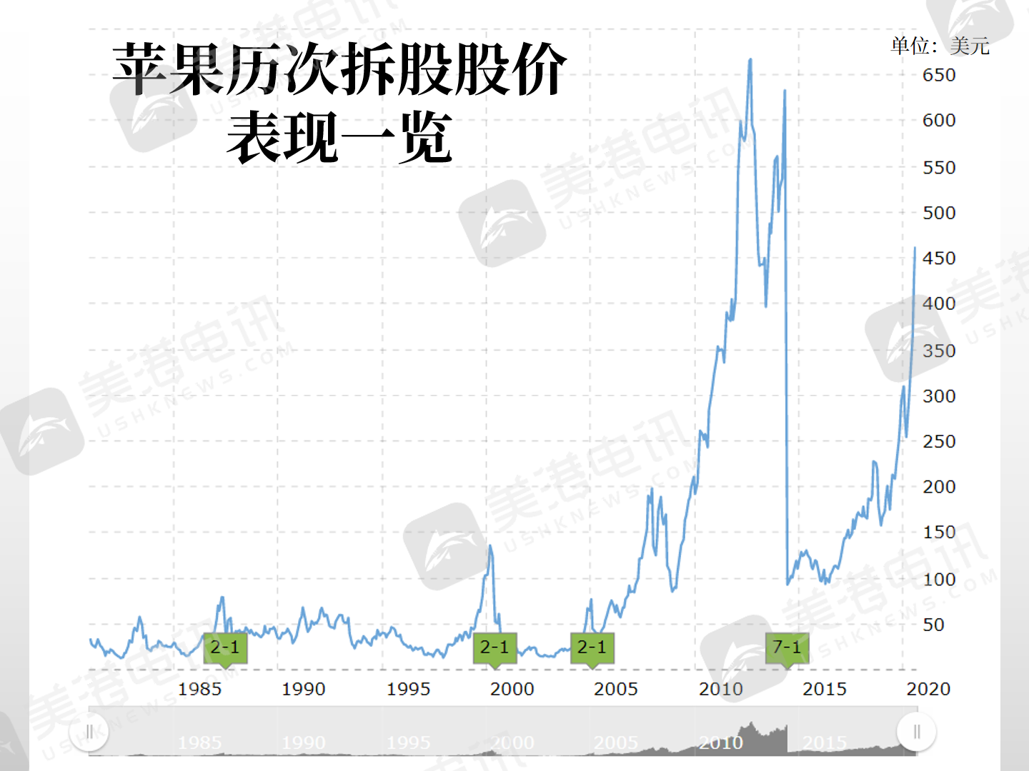 关于特斯拉拆股 你想知道的都在这里 新浪财经 新浪网