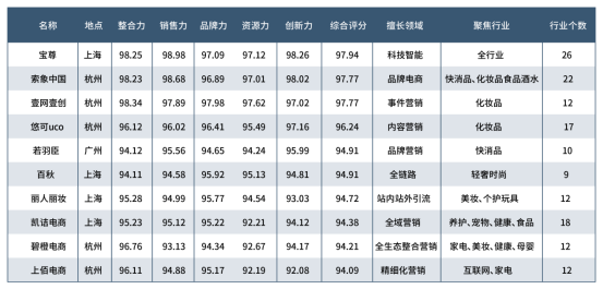 2020杭州独角兽企业_小电科技入选2020杭州独角兽企业榜单