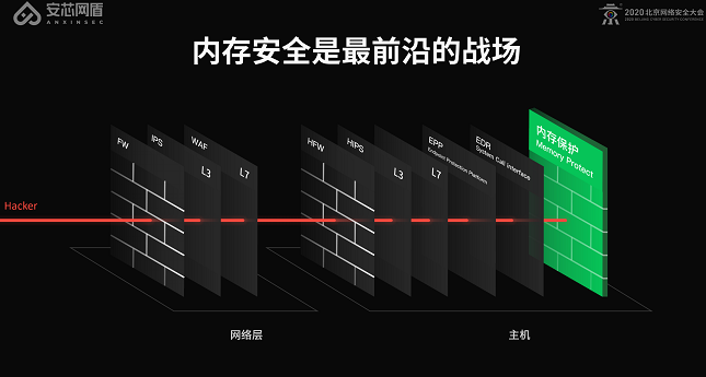 资本追捧5分钟签下4000万元TS 内存安全已成风口？