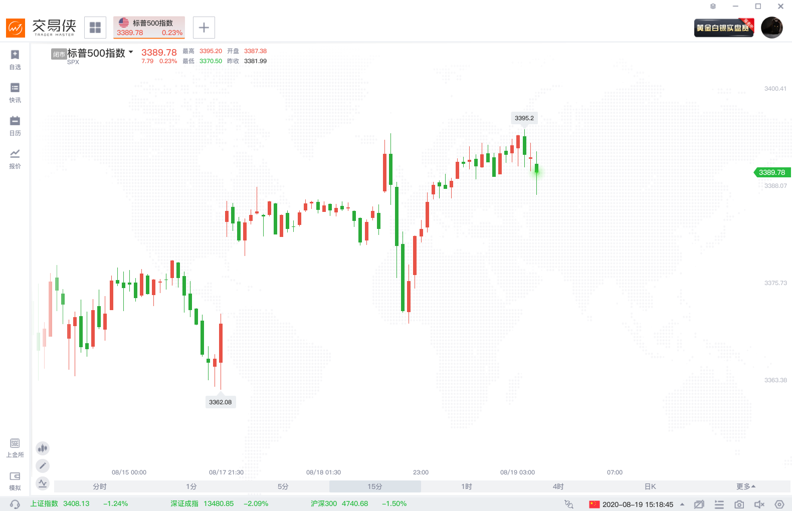 另外一个就是美联储周四凌晨2点公布的会议纪要,届时金价或再次震荡。