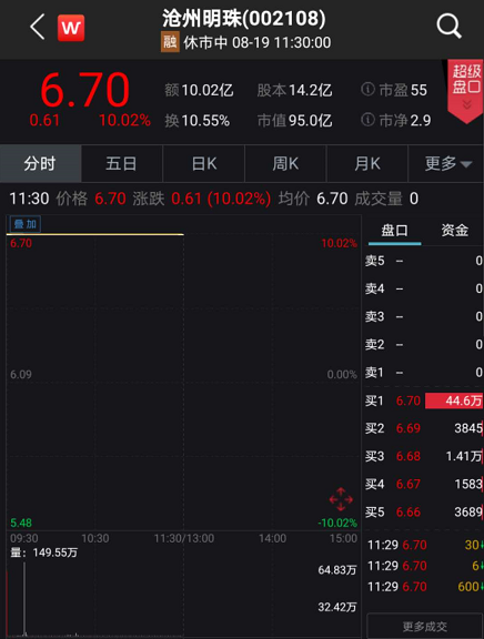 游资太生猛：暴涨77% 最强宁德概念股沧州明珠“闹”乌龙？