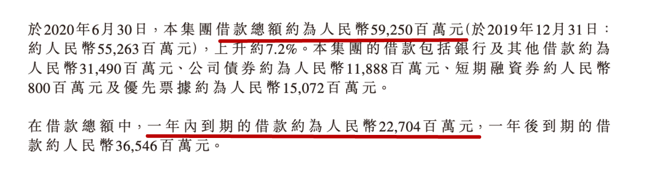  宝龙地产2020年上半年借款情况。来源：宝龙地产半年报