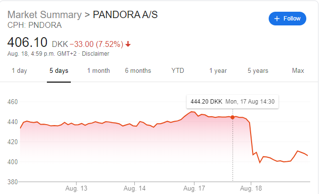 欧股周二收盘全线走低 英国富时100指数跌近1%