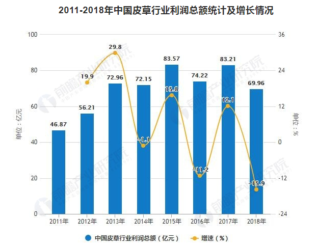  图片来源：报告截图