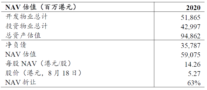 数据来源：公司公告，中达证券研究