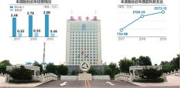 丰源股份冲刺精选层 收购资产曾遇骗局损失千万