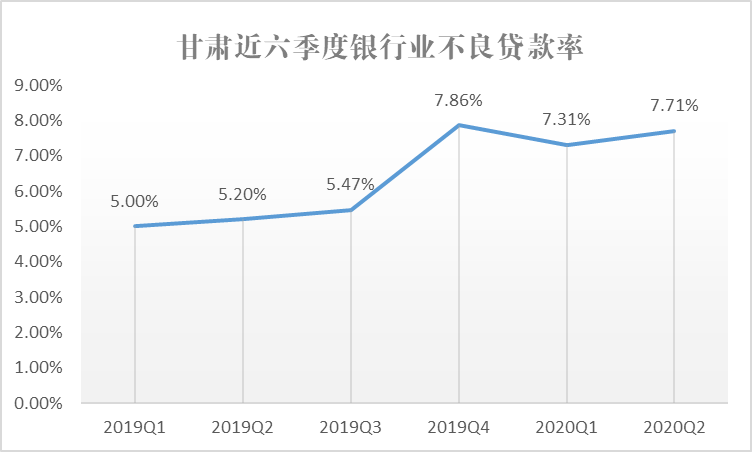 疫情影响几何？ 来看银行业不良贷款率最新变化