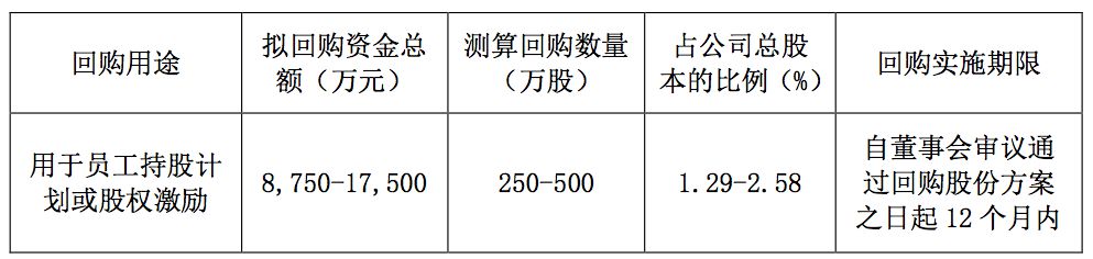 科创板首单回购花落天准科技 股价乏力背后业绩承压
