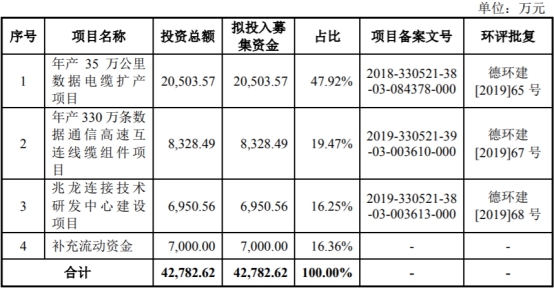 兆龙互连钱紧豪分红1.8亿 应收账款飙关联交易遭疑