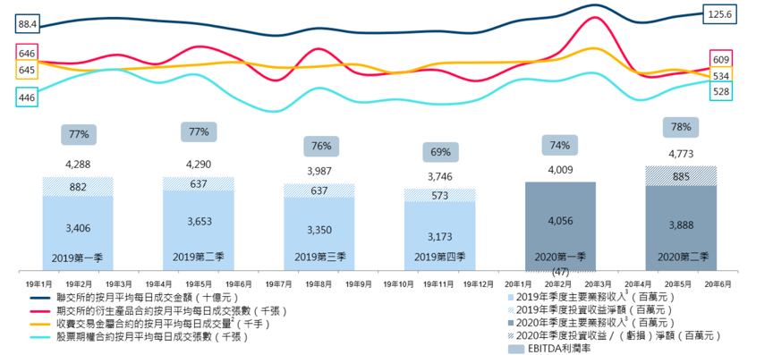 资料来源：港交所