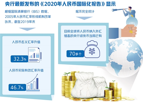 专家：汇改成效显著 人民币成为全球最稳定货币之一