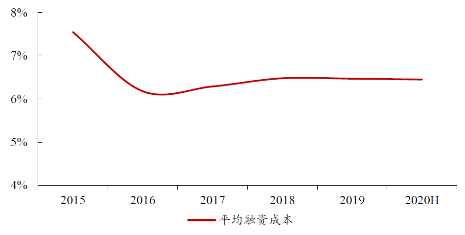 数据来源：公司公告, 中达证券研究