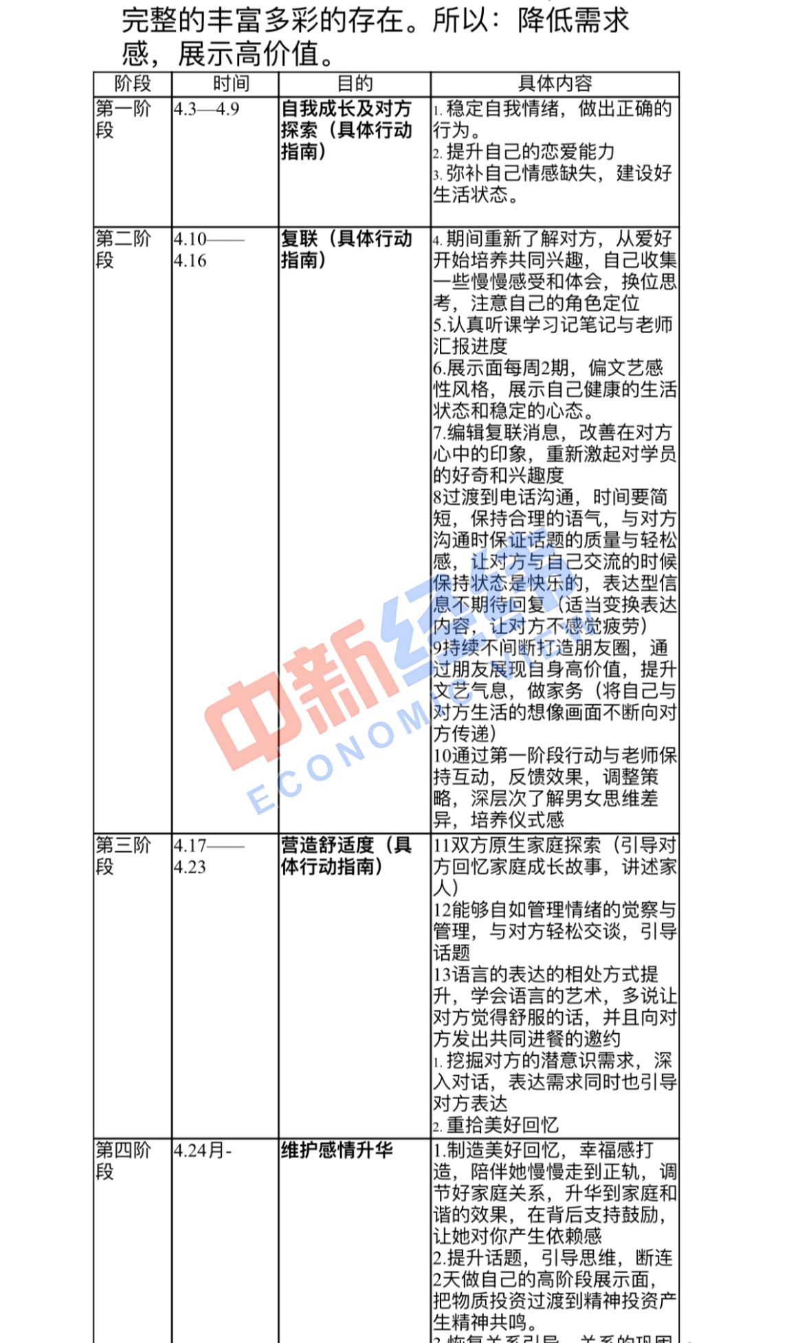 挽回方案 来源：受访人供图