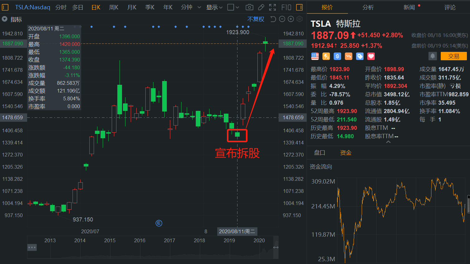 关于特斯拉拆股，你想知道的都在这里_手机新浪网