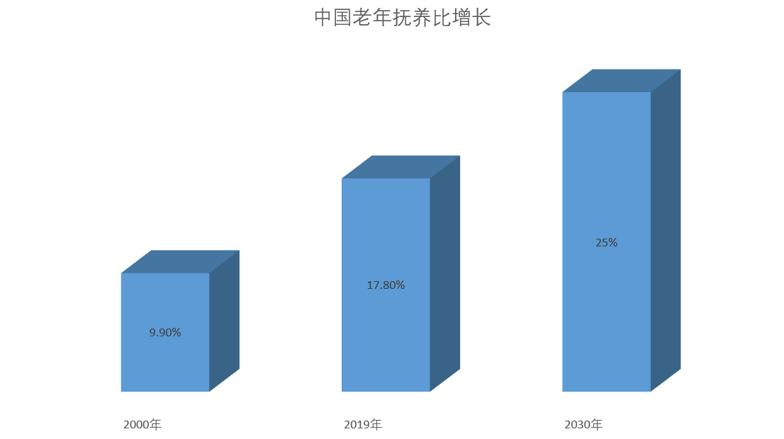 中国泡沫gdp_中国经济发达,泡沫小的城市盘点(2)