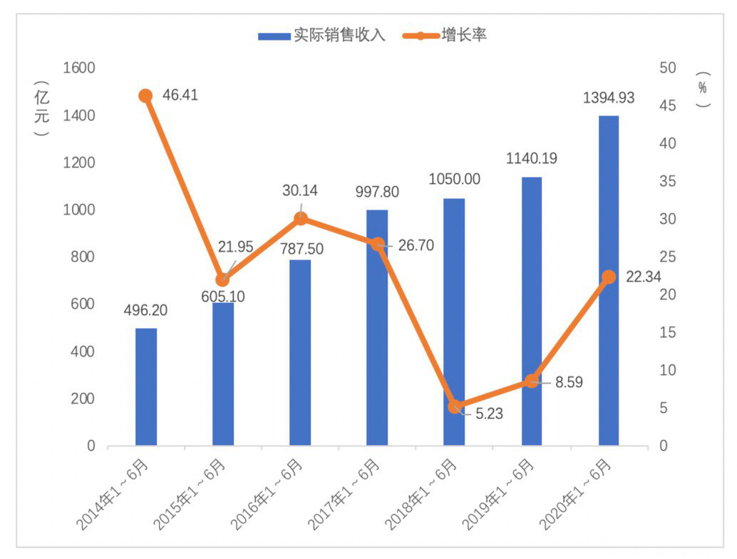 2020全球游戏公司收_2020年全球游戏行业投资交易664起,总额336亿美元