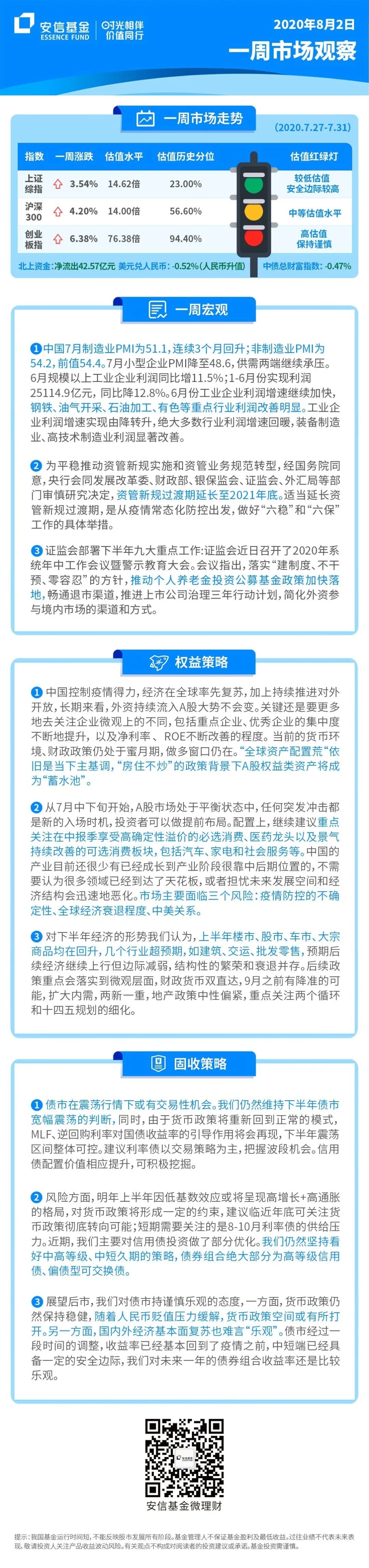 一周市场观察 | 多行业利润增速回暖，关注中报季高确定性溢价板块