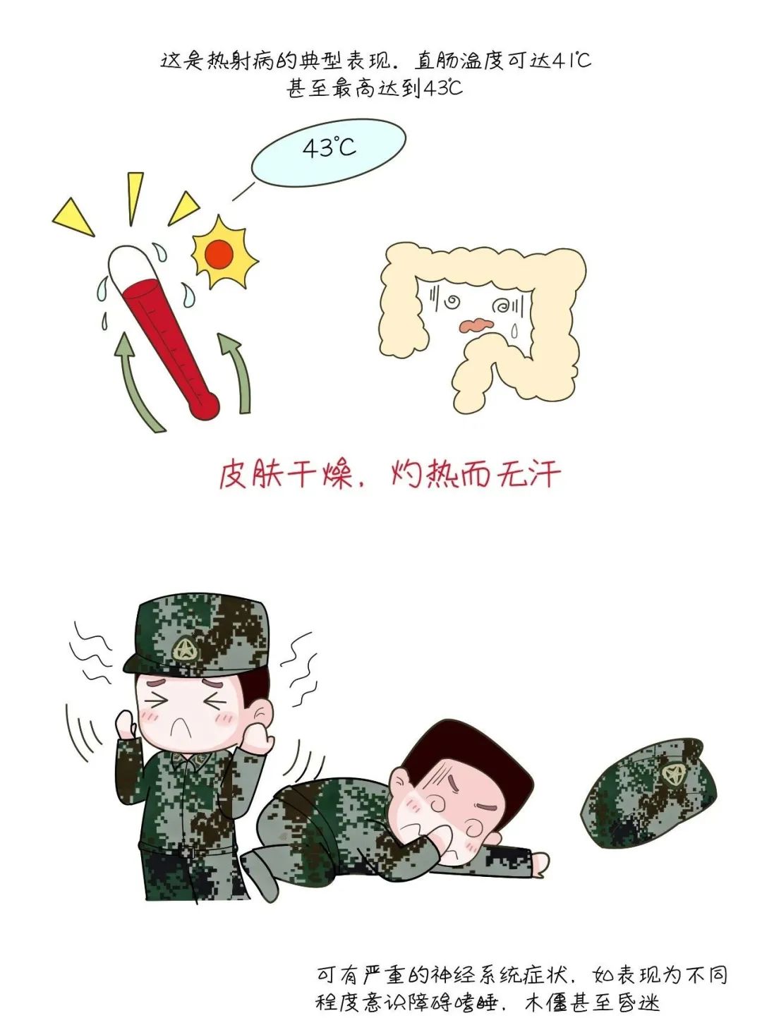 战友们10幅漫画带你了解热射病