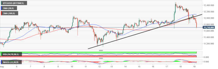  （来源：FXStreet）