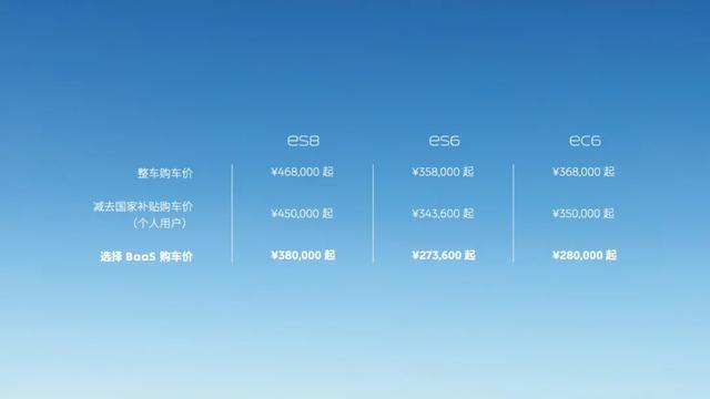 蔚来推出电池服务新方案 李斌：你想“买房”还是“租房”？